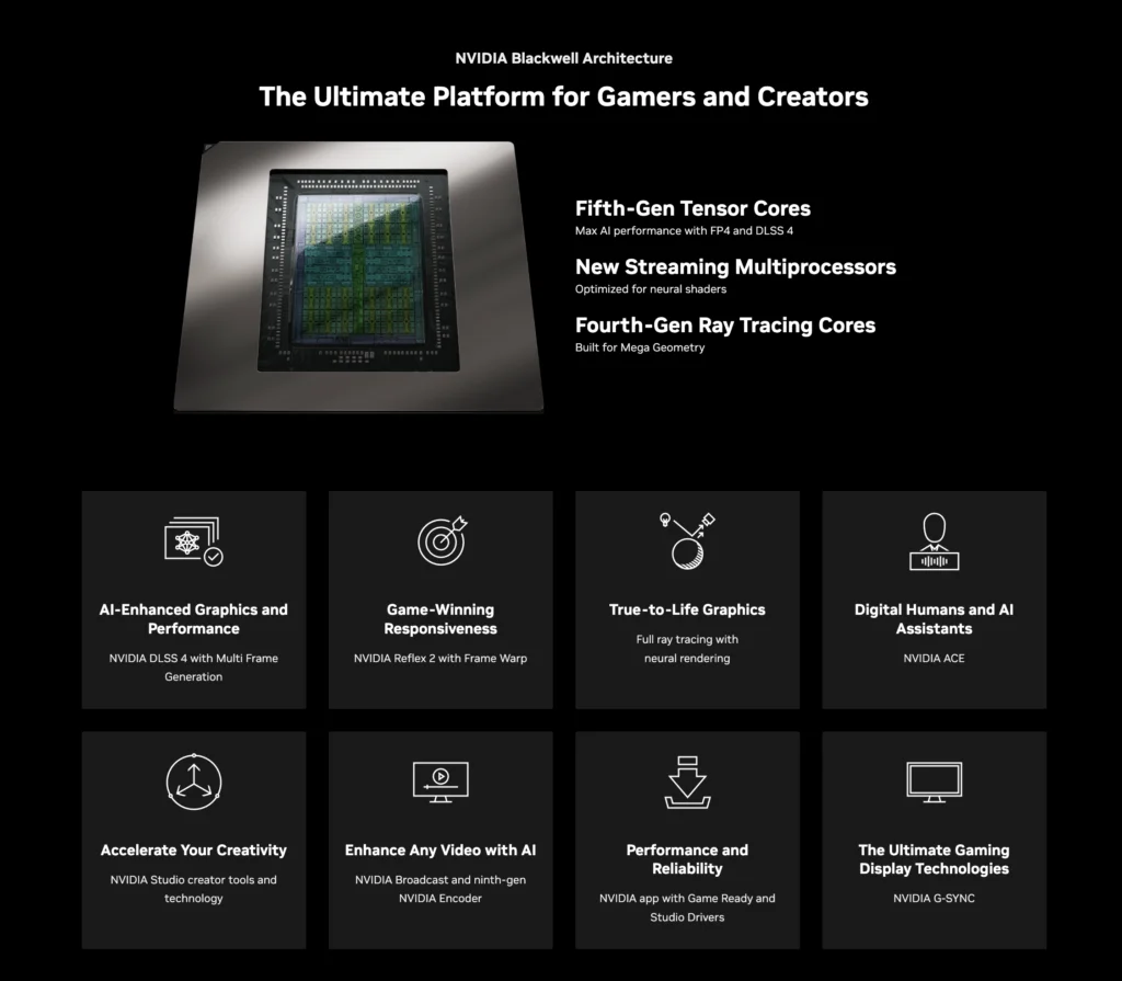 NVIDIA GeForce Rtx 50 Series